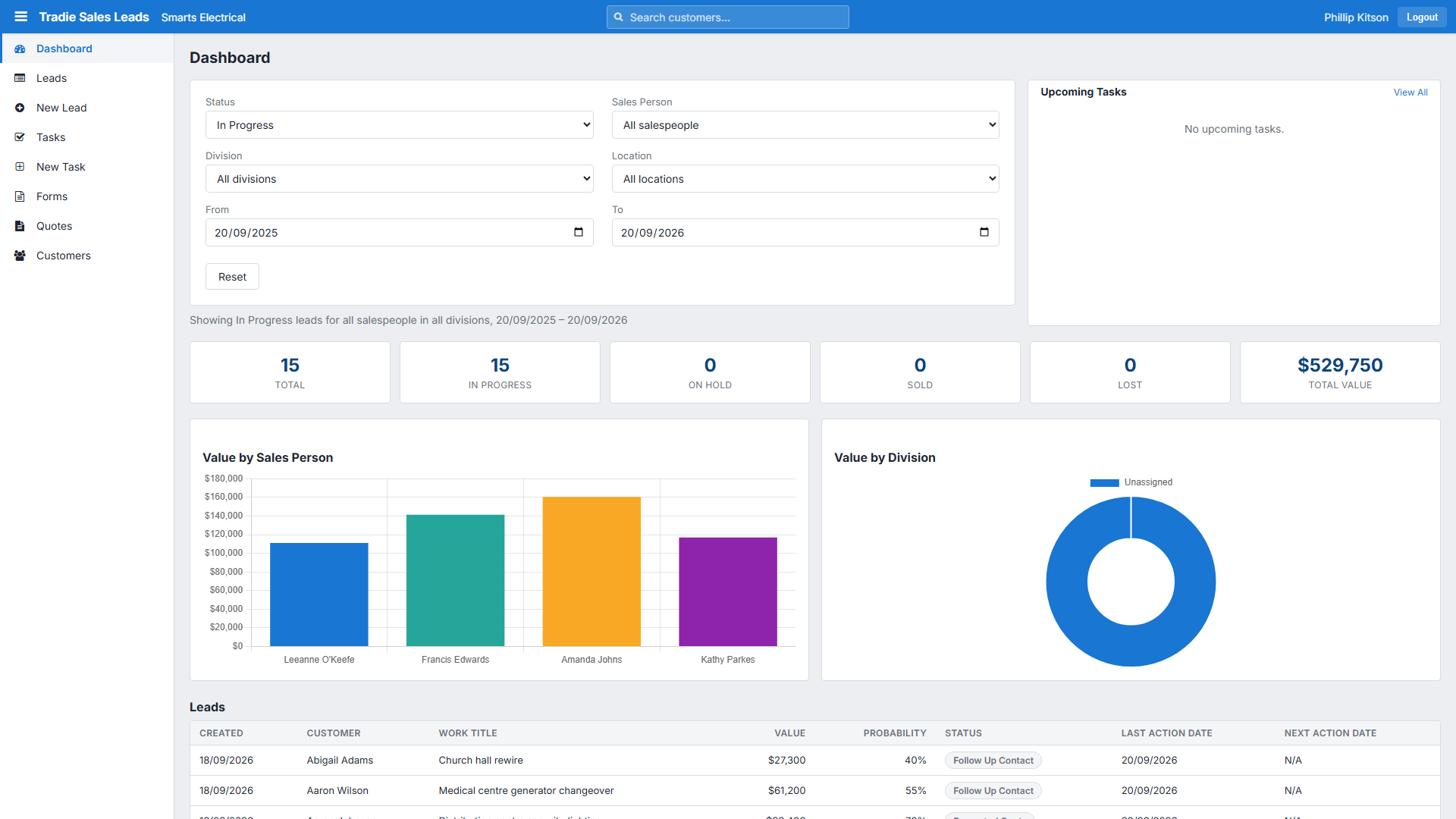 The shape of your pipeline, in seconds