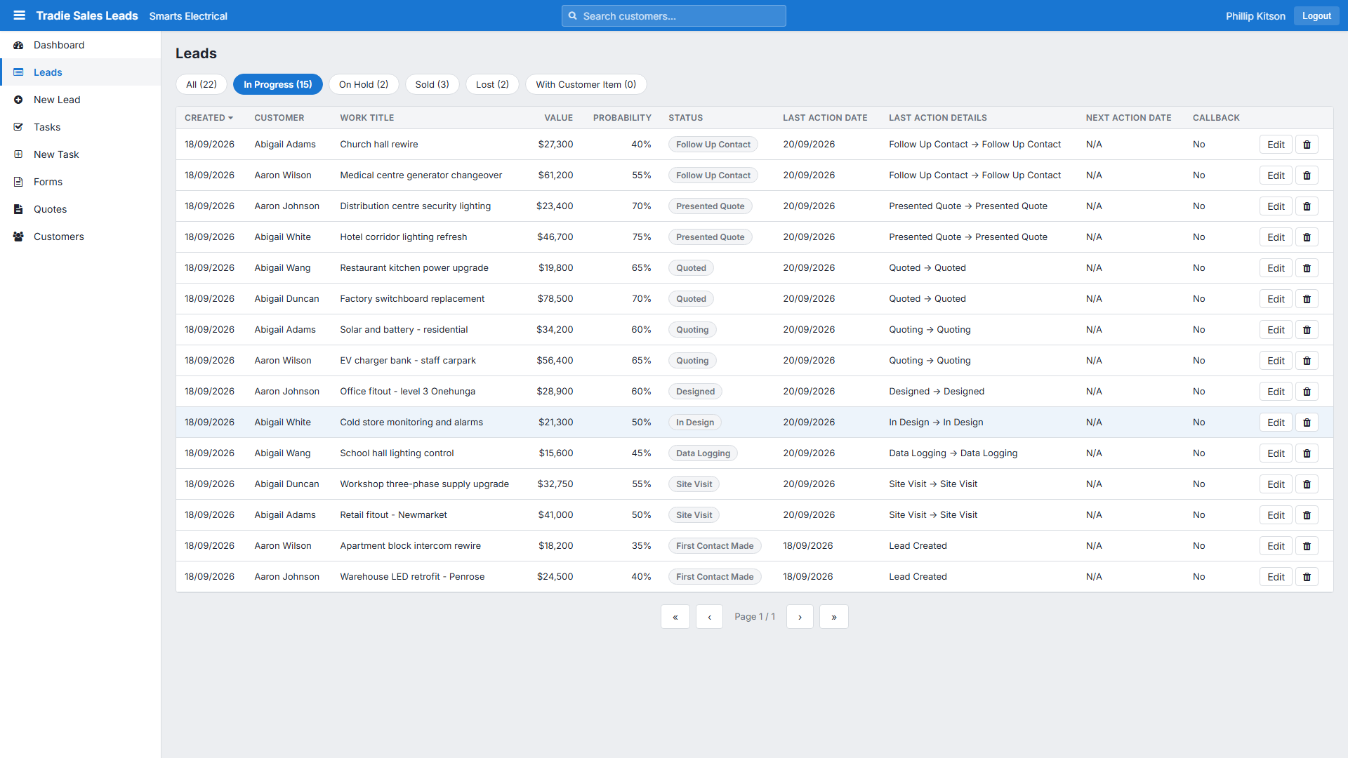 Search, sort and action leads without hunting through email